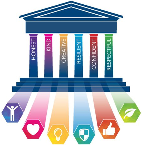 core values minus let your lives (1). Roman building with icons coming from it.