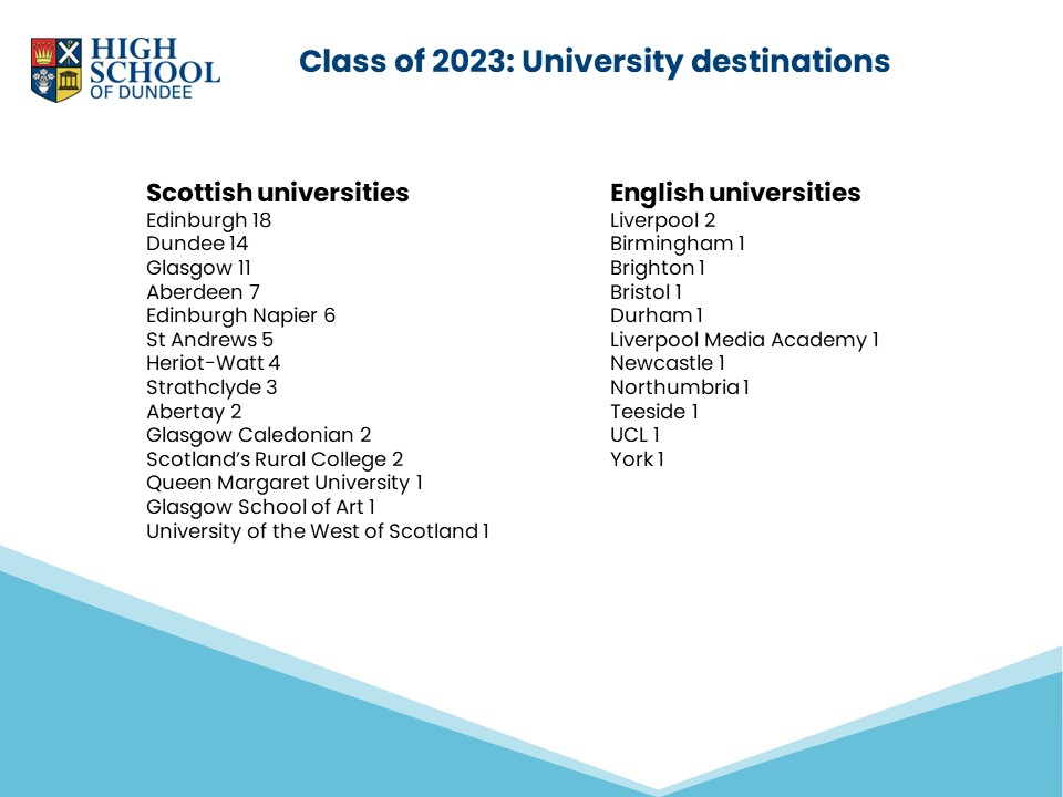 Class of 2023 university specific destinations