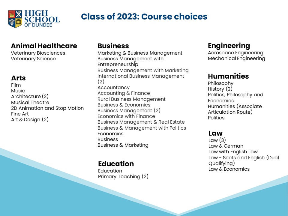 Class of 2023 list of individual courses